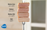 National Pork Board Safest Temperatures